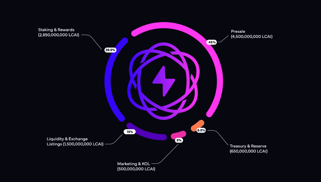 User Dashboard