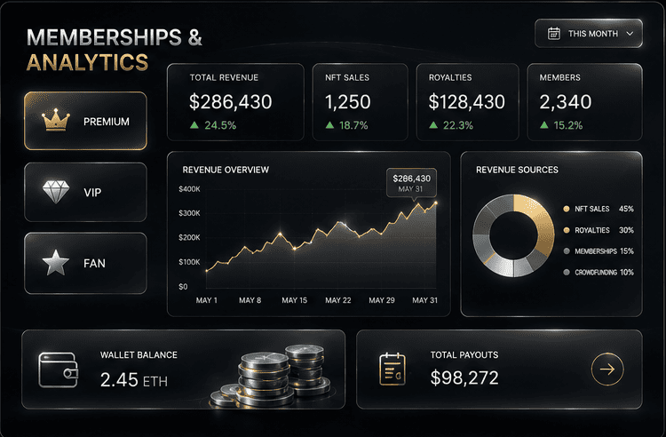 Memberships, Payments & Analytics